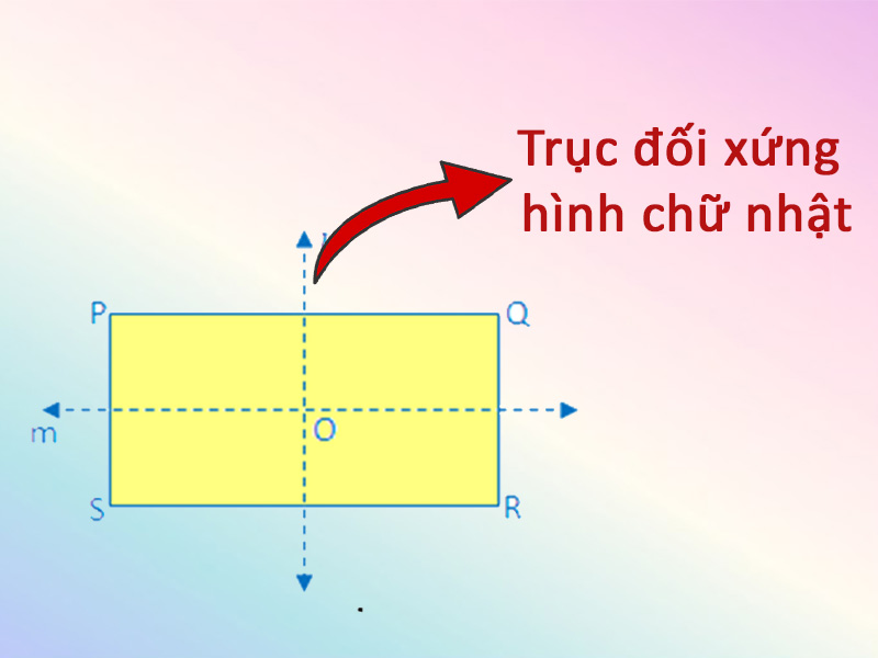 Mô tả trục đối xứng hình chữ nhật